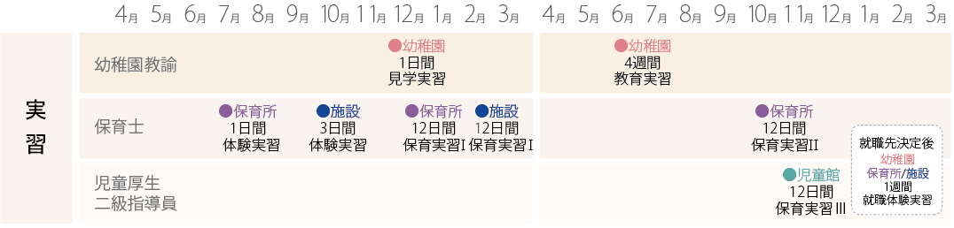 実習スケジュール