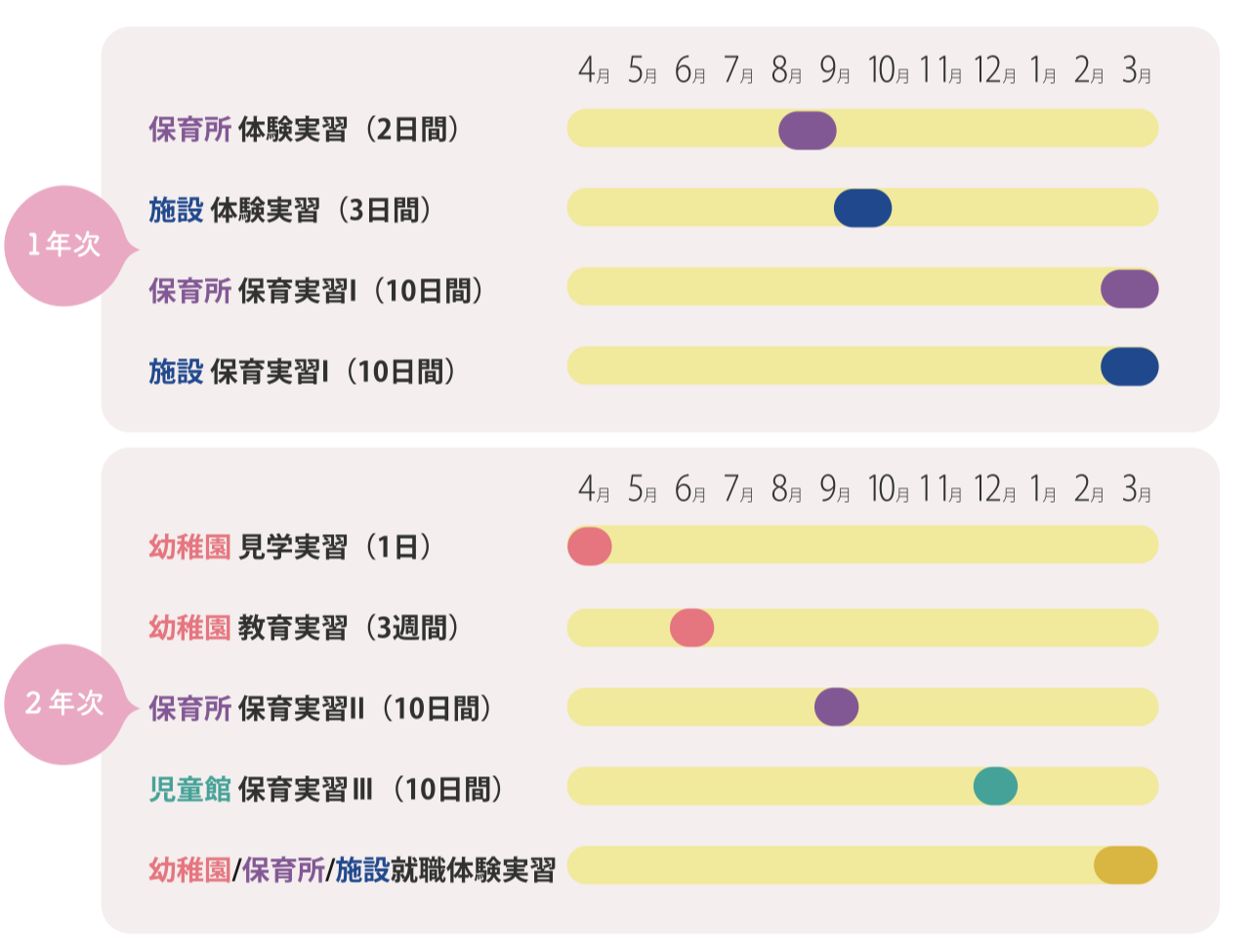 実習スケジュール